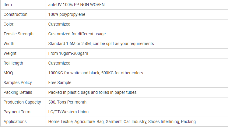 non woven fabric7 tela no tejida7